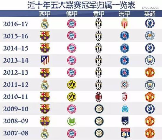 他曾為球隊